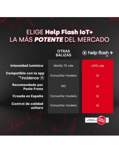 Help Flash IoT+ Baliza de...